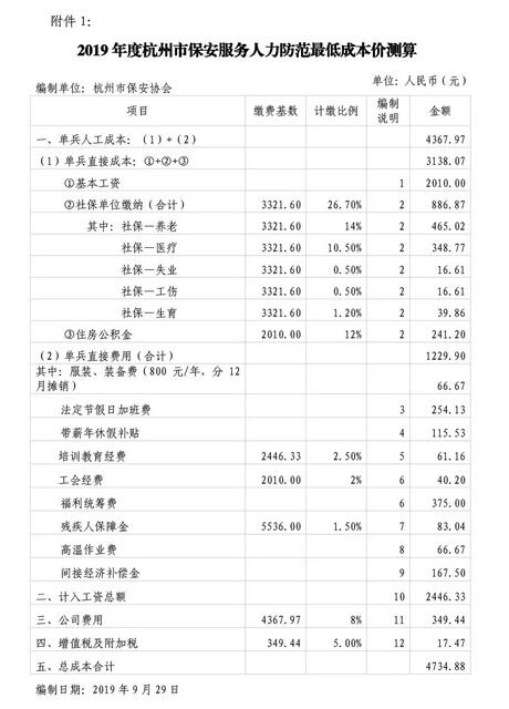 杭州市保安協(xié)會(huì)印發(fā)《2019年度杭州市保安服務(wù)人力防范最低成本價(jià)測算》