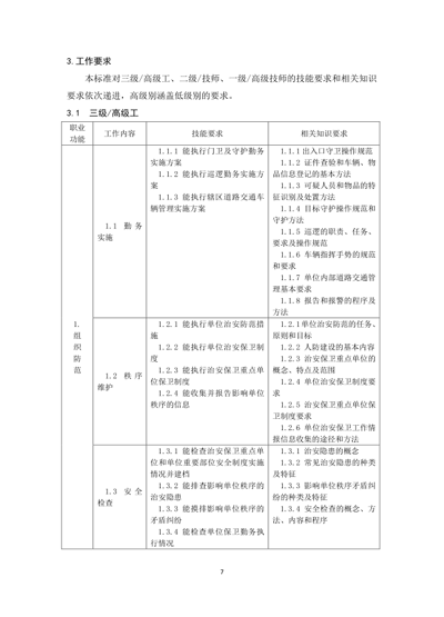 保衛(wèi)管理員國家職業(yè)技能標(biāo)準(zhǔn)