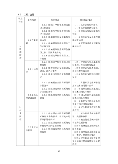 保衛(wèi)管理員國家職業(yè)技能標(biāo)準(zhǔn)