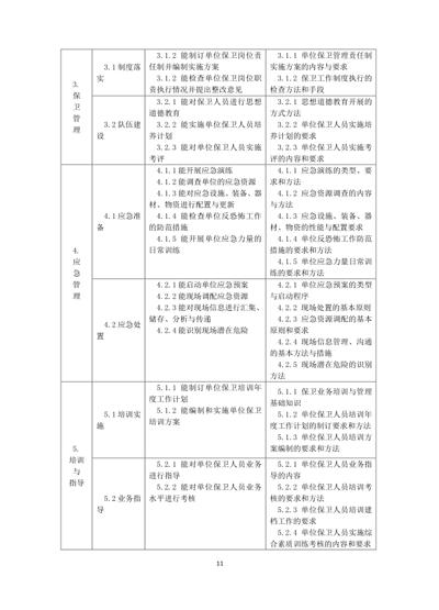 保衛(wèi)管理員國家職業(yè)技能標(biāo)準(zhǔn)