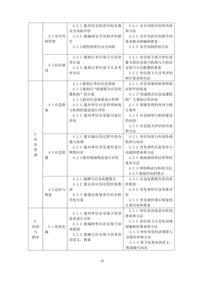 保衛(wèi)管理員國家職業(yè)技能標(biāo)準(zhǔn)